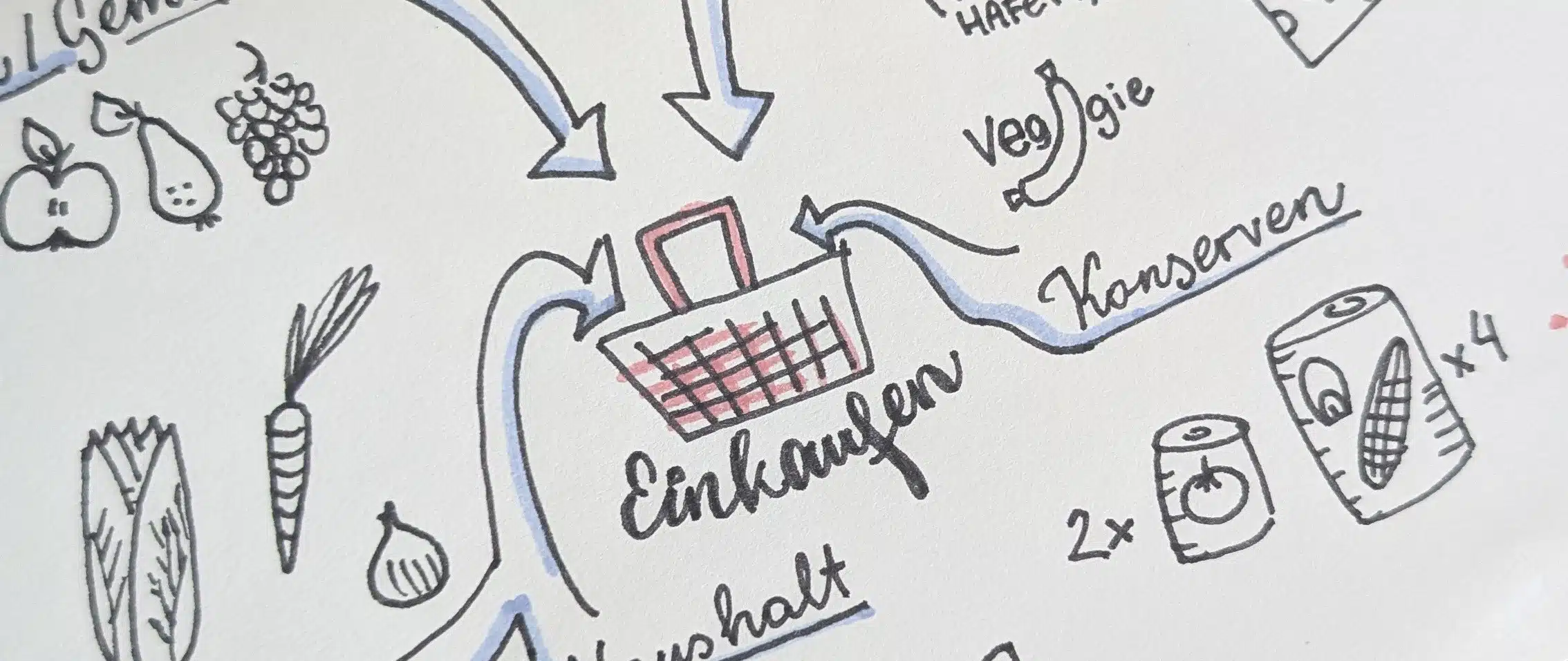 Sketchnotes Einkaufsliste