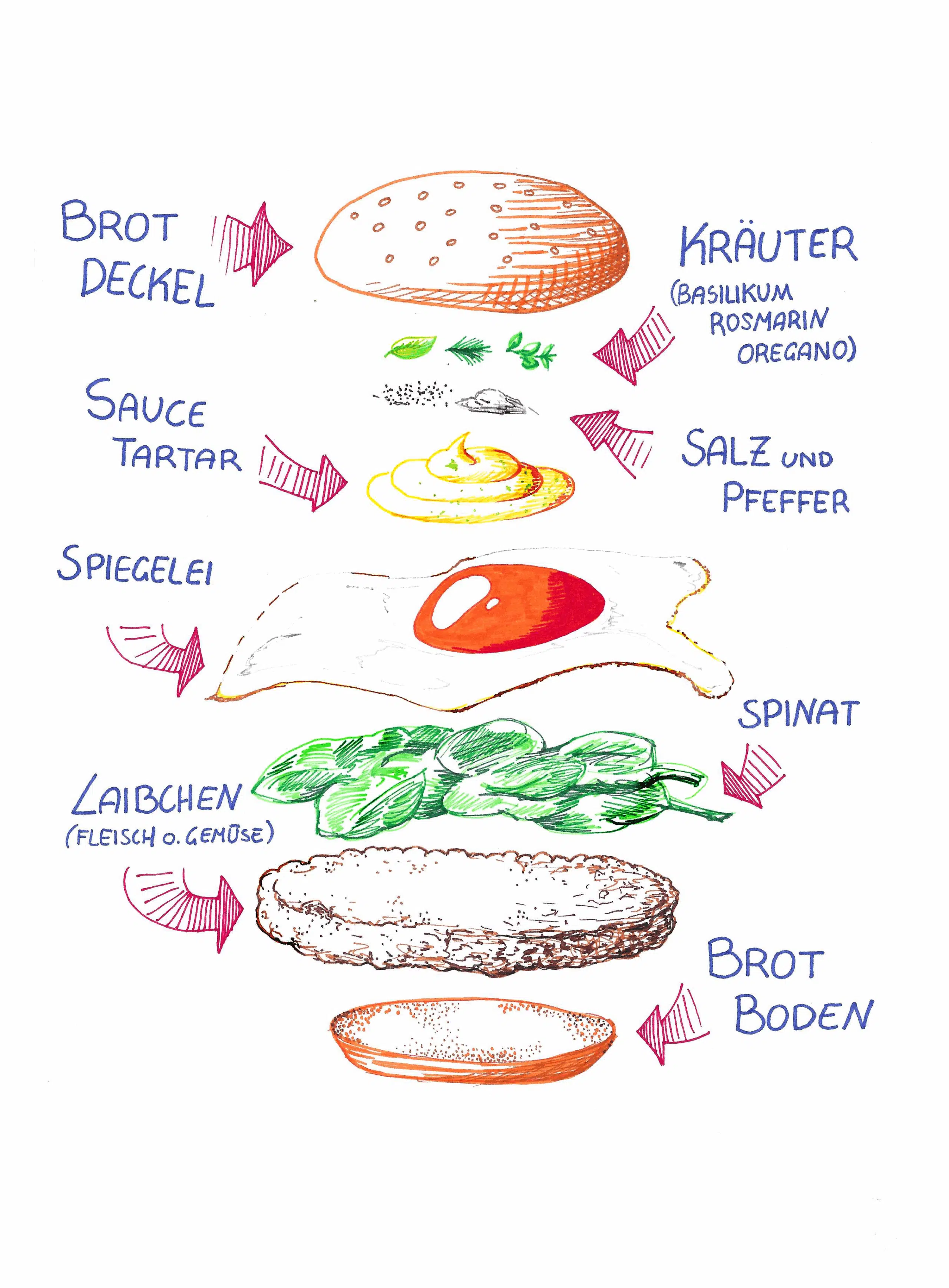Kreativität entdecken ohne Talent Angst vorm weißen Blatt überwinden Notizen visuell gestalten