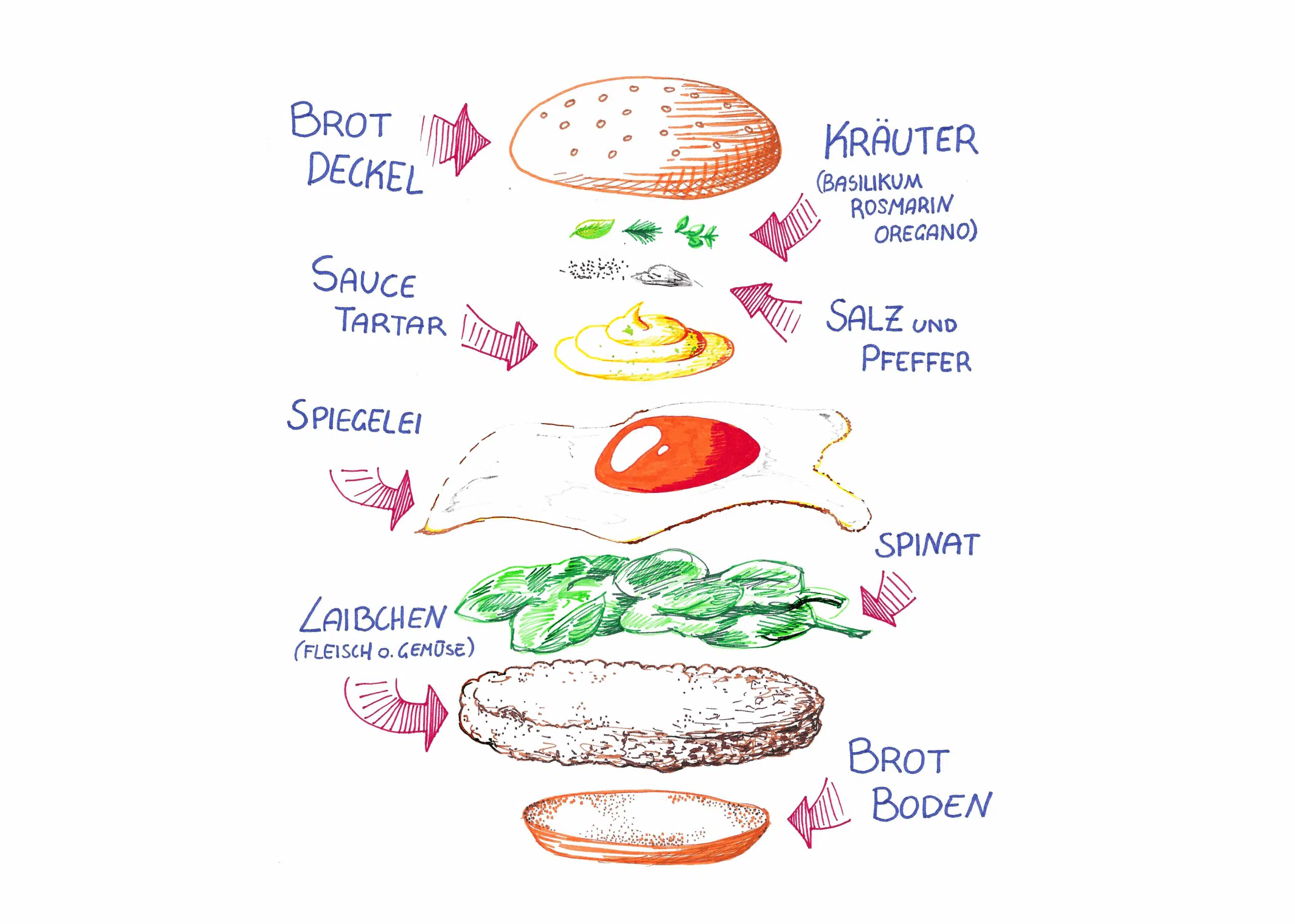 Kreativität entdecken ohne Talent Angst vorm weißen Blatt überwinden Notizen visuell gestalten